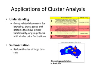 Applications of Cluster Analysis
• Understanding
– Group related documents for
browsing, group genes and
proteins that have similar
functionality, or group stocks
with similar price fluctuations
• Summarization
– Reduce the size of large data
sets
Discovered Clusters Industry Group
1
Applied-Matl-DOWN,Bay-Network-Down,3-COM-DOWN,
Cabletron-Sys-DOWN,CISCO-DOWN,HP-DOWN,
DSC-Comm-DOWN,INTEL-DOWN,LSI-Logic-DOWN,
Micron-Tech-DOWN,Texas-Inst-Down,Tellabs-Inc-Down,
Natl-Semiconduct-DOWN,Oracl-DOWN,SGI-DOWN,
Sun-DOWN
Technology1-DOWN
2
Apple-Comp-DOWN,Autodesk-DOWN,DEC-DOWN,
ADV-Micro-Device-DOWN,Andrew-Corp-DOWN,
Computer-Assoc-DOWN,Circuit-City-DOWN,
Compaq-DOWN, EMC-Corp-DOWN, Gen-Inst-DOWN,
Motorola-DOWN,Microsoft-DOWN,Scientific-Atl-DOWN
Technology2-DOWN
3
Fannie-Mae-DOWN,Fed-Home-Loan-DOWN,
MBNA-Corp-DOWN,Morgan-Stanley-DOWN Financial-DOWN
4
Baker-Hughes-UP,Dresser-Inds-UP,Halliburton-HLD-UP,
Louisiana-Land-UP,Phillips-Petro-UP,Unocal-UP,
Schlumberger-UP
Oil-UP
Clustering precipitation
in Australia
 