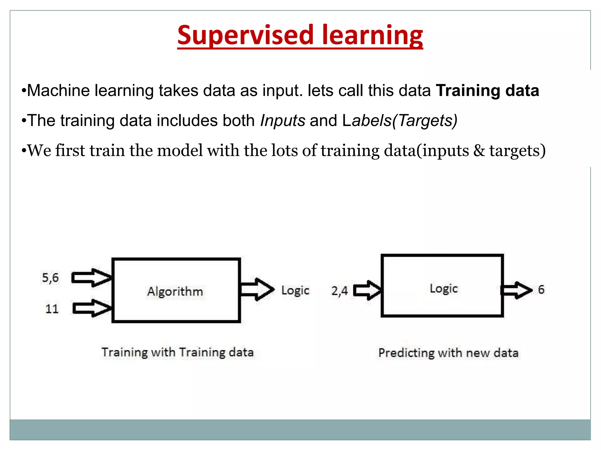 Supervised learning
•Machine learning takes data as input. lets call this data Training data
•The training data includes both Inputs and Labels(Targets)
•We first train the model with the lots of training data(inputs & targets)
 