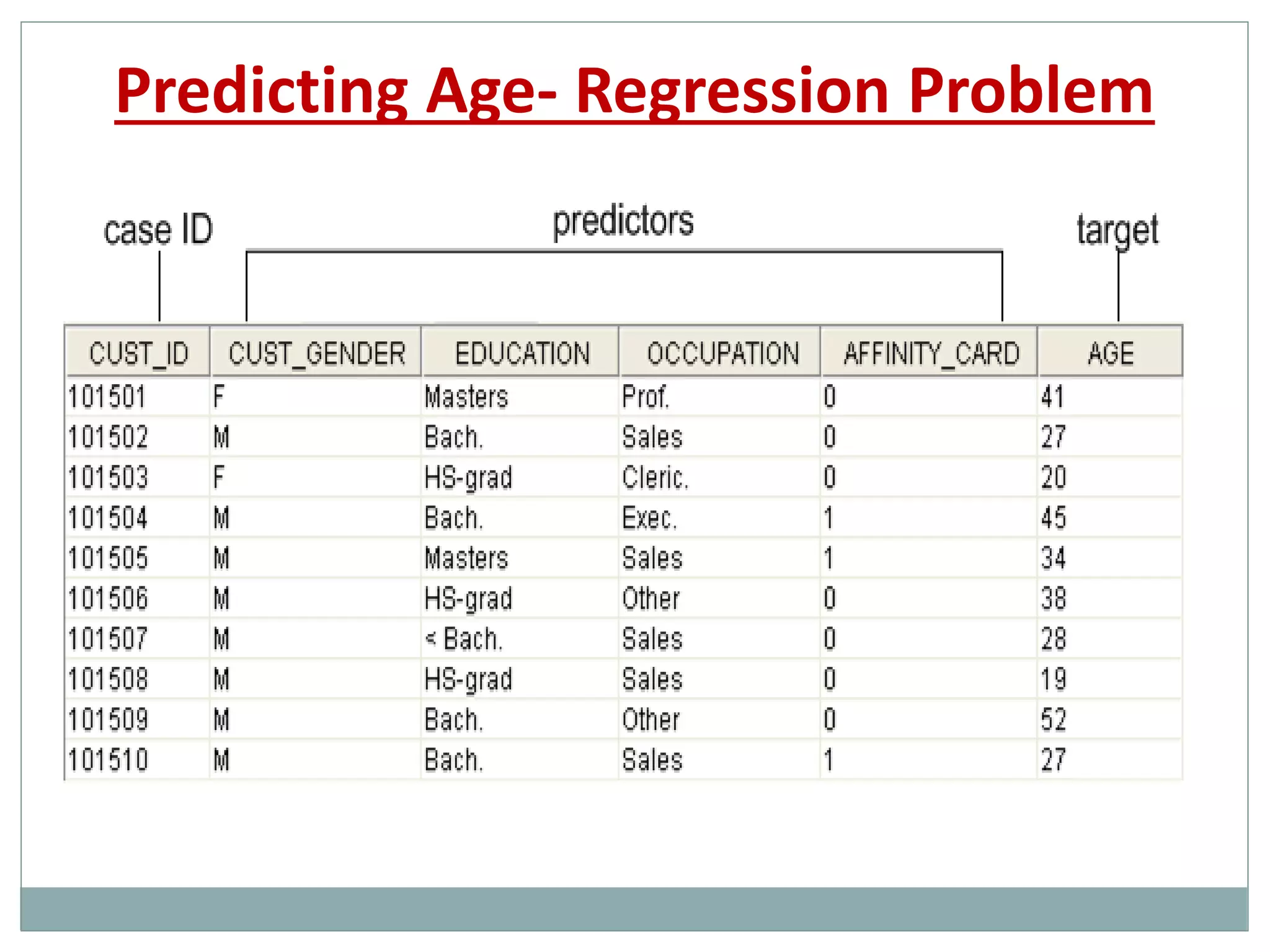 Predicting Age- Regression Problem
 