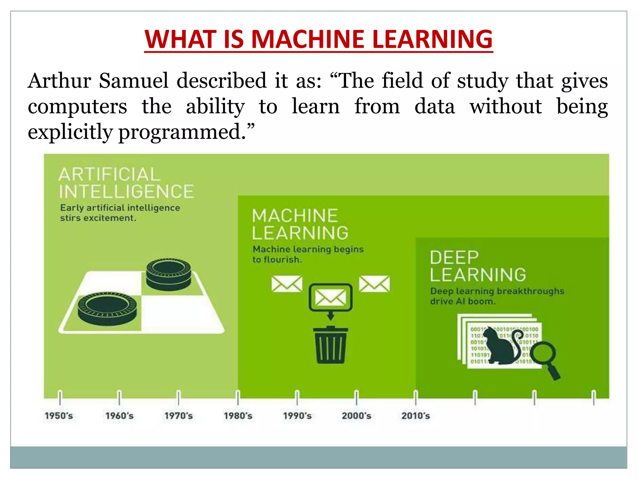 WHAT IS MACHINE LEARNING
Arthur Samuel described it as: “The field of study that gives
computers the ability to learn from data without being
explicitly programmed.”
 