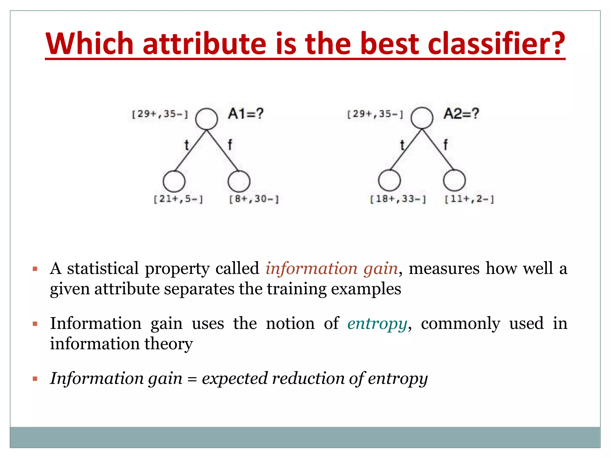 Which attribute is the best classifier?
 A statistical property called information gain, measures how well a
given attribute separates the training examples
 Information gain uses the notion of entropy, commonly used in
information theory
 Information gain = expected reduction of entropy
 