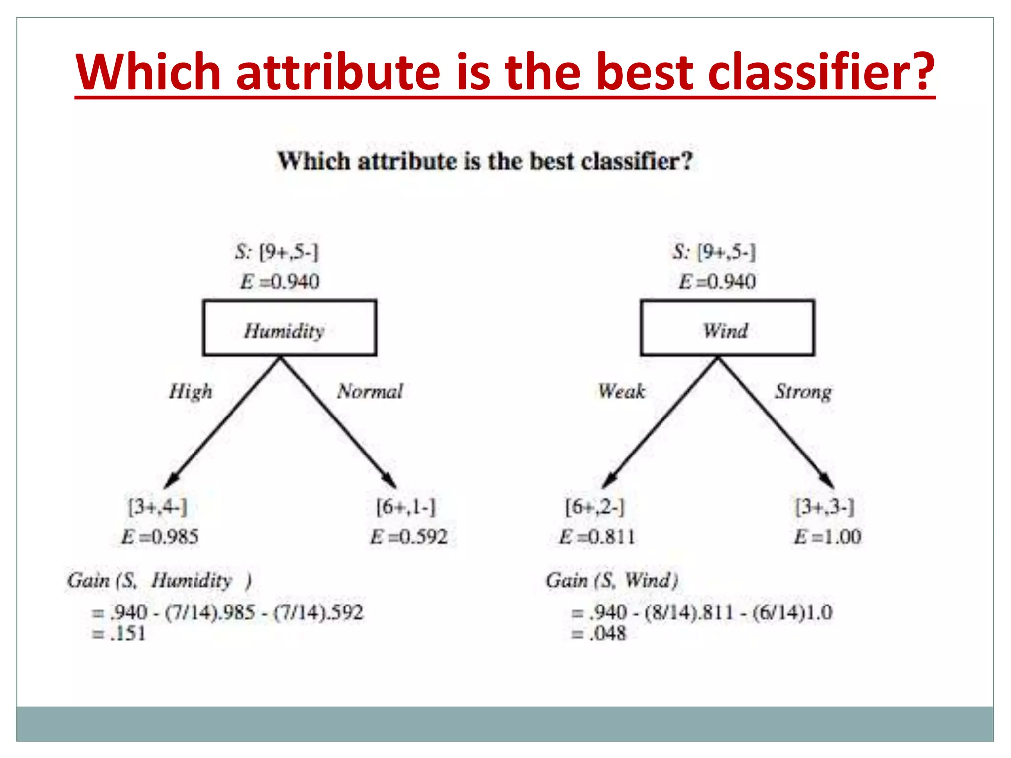 Which attribute is the best classifier?
 