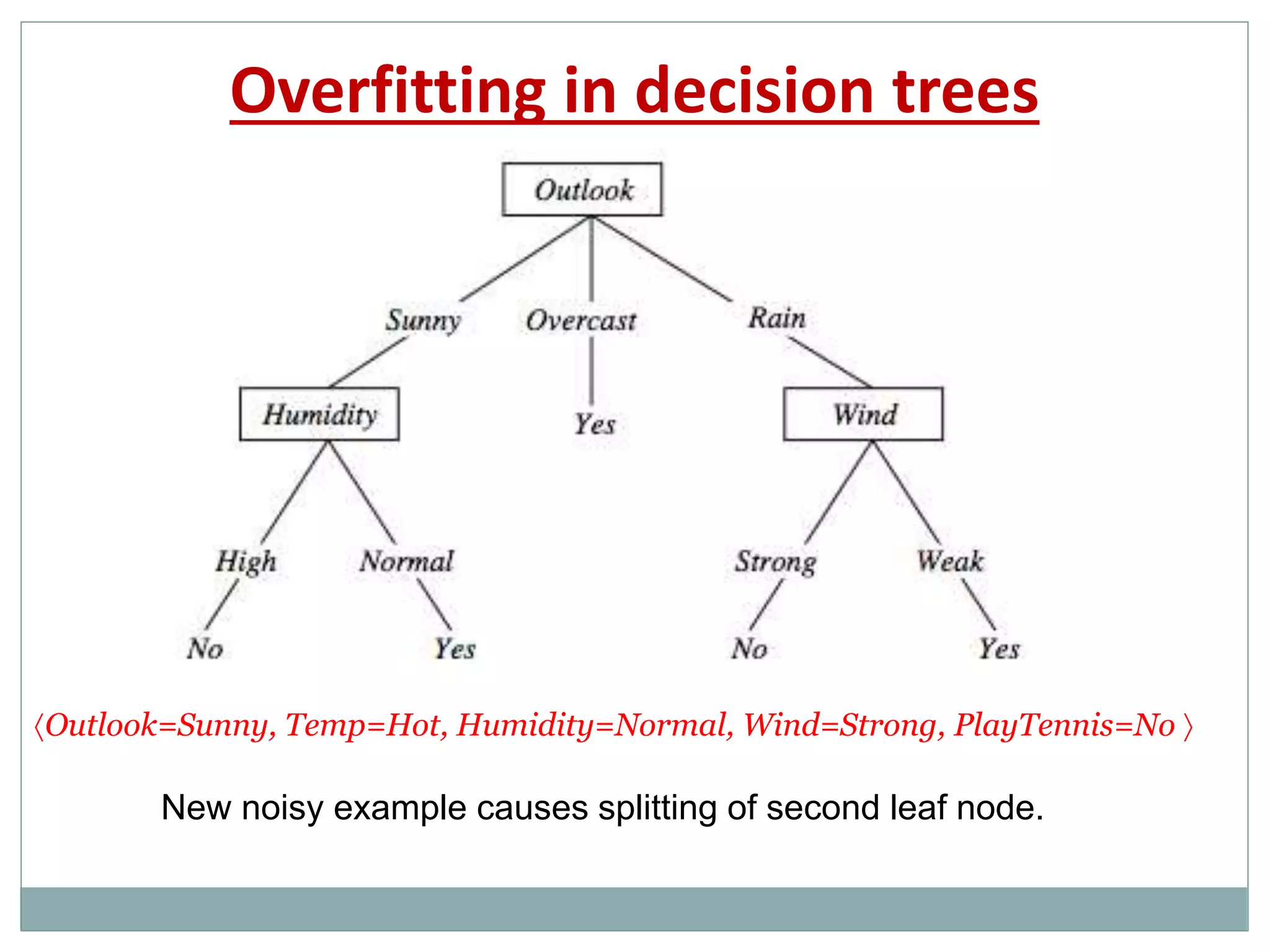 Overfitting in decision trees
Outlook=Sunny, Temp=Hot, Humidity=Normal, Wind=Strong, PlayTennis=No 
New noisy example causes splitting of second leaf node.
 