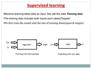 Supervised learning
•Machine learning takes data as input. lets call this data Training data
•The training data includes both Inputs and Labels(Targets)
•We first train the model with the lots of training data(inputs & targets)
 