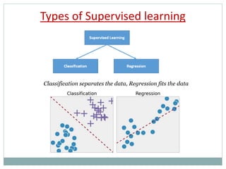 Types of Supervised learning
Classification separates the data, Regression fits the data
 