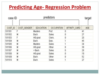 Predicting Age- Regression Problem
 