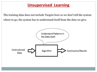 Unsupervised Learning
The training data does not include Targets here so we don’t tell the system
where to go, the system has to understand itself from the data we give.
 