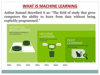 WHAT IS MACHINE LEARNING
Arthur Samuel described it as: “The field of study that gives
computers the ability to learn from data without being
explicitly programmed.”
 