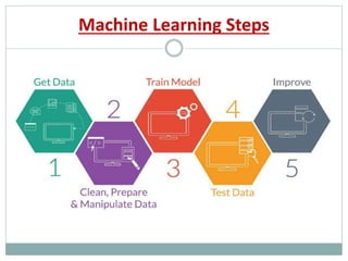 Machine Learning Steps
 