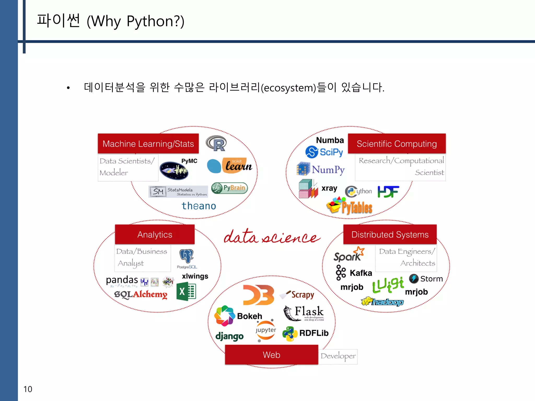 10
파이썬 (Why Python?)
• 데이터분석을 위한 수많은 라이브러리(ecosystem)들이 있습니다.
 