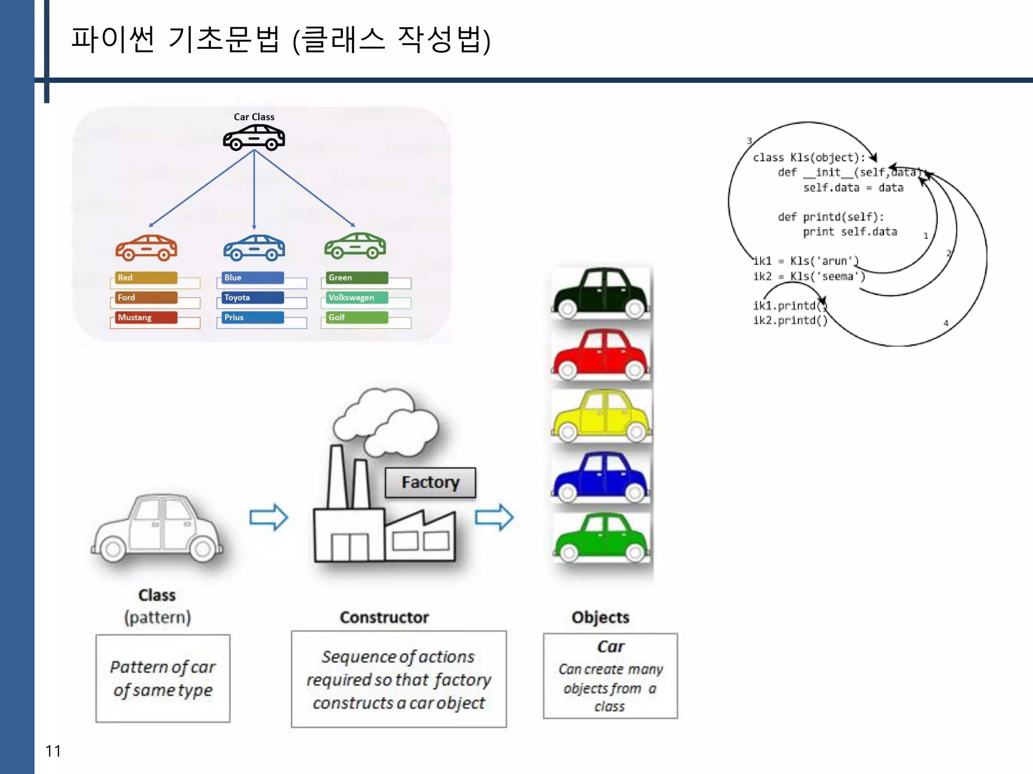 11
파이썬 기초문법 (클래스 작성법)
 
