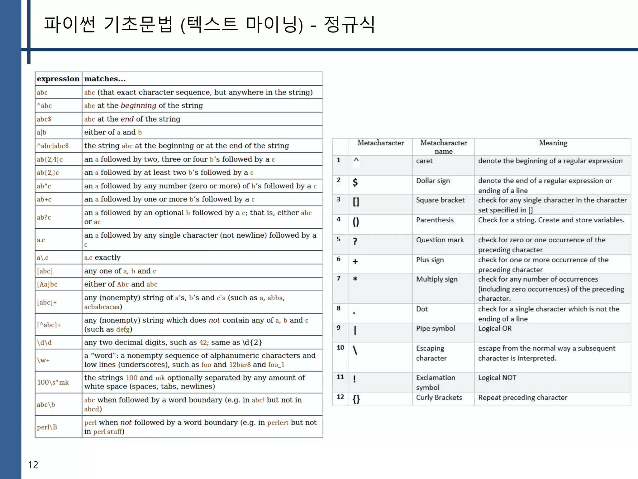 12
파이썬 기초문법 (텍스트 마이닝) - 정규식
 