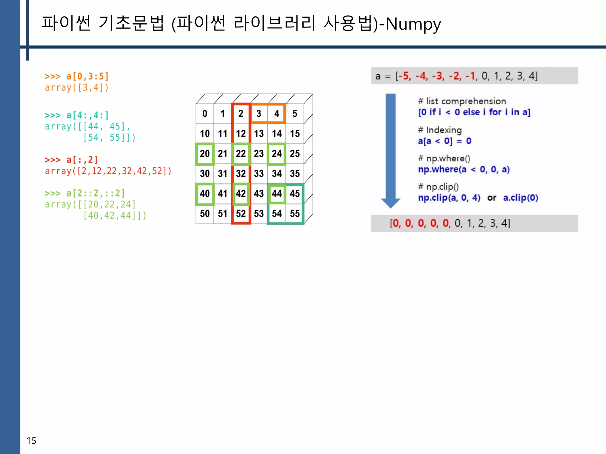 15
파이썬 기초문법 (파이썬 라이브러리 사용법)-Numpy
 