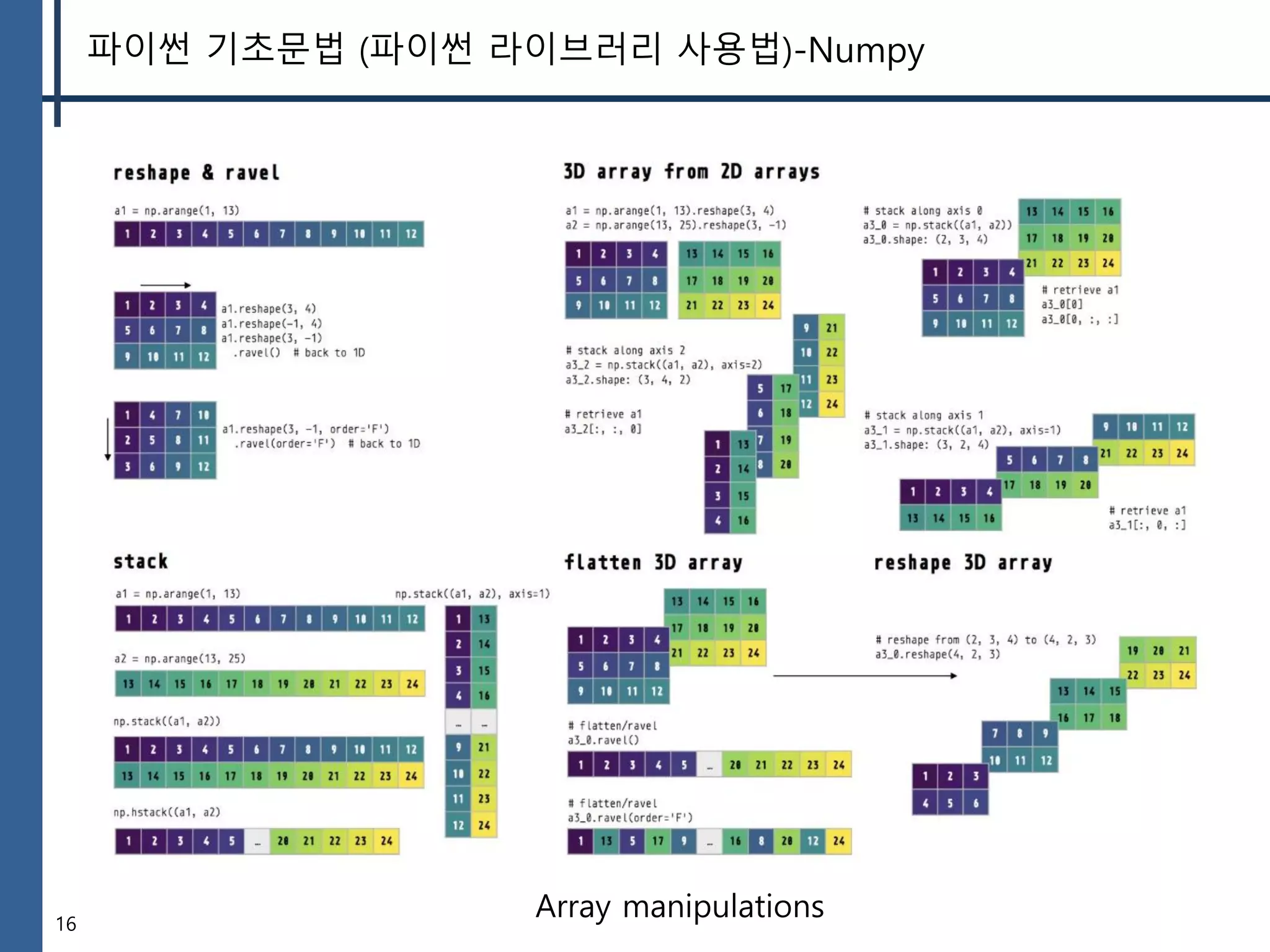 16
파이썬 기초문법 (파이썬 라이브러리 사용법)-Numpy
Array manipulations
 