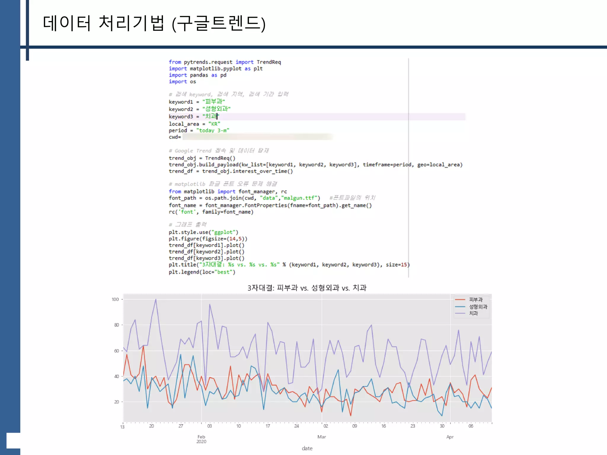 데이터 처리기법 (구글트렌드)
 