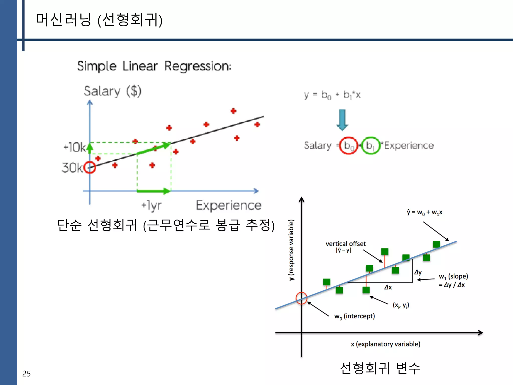 25
머신러닝 (선형회귀)
단순 선형회귀 (근무연수로 봉급 추정)
선형회귀 변수
 
