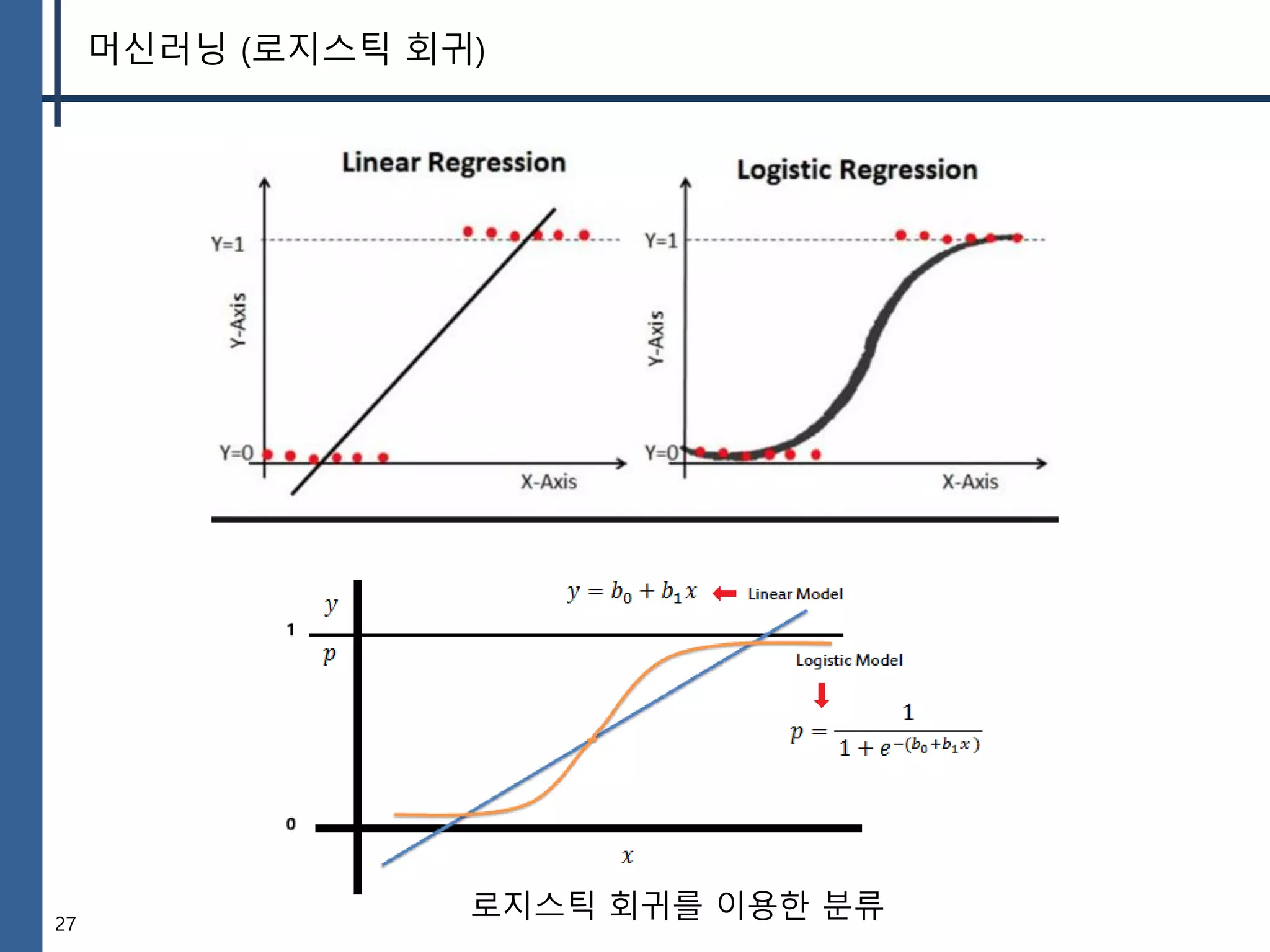 27
머신러닝 (로지스틱 회귀)
로지스틱 회귀를 이용한 분류
 