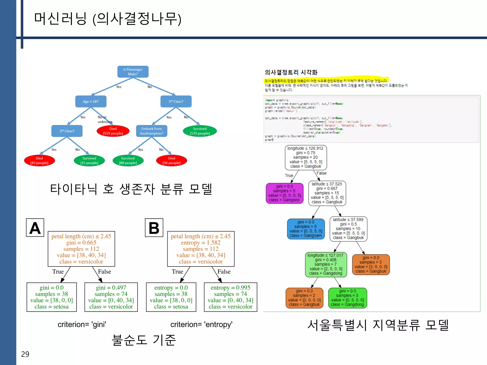 29
머신러닝 (의사결정나무)
타이타닉 호 생존자 분류 모델
불순도 기준
서울특별시 지역분류 모델
 