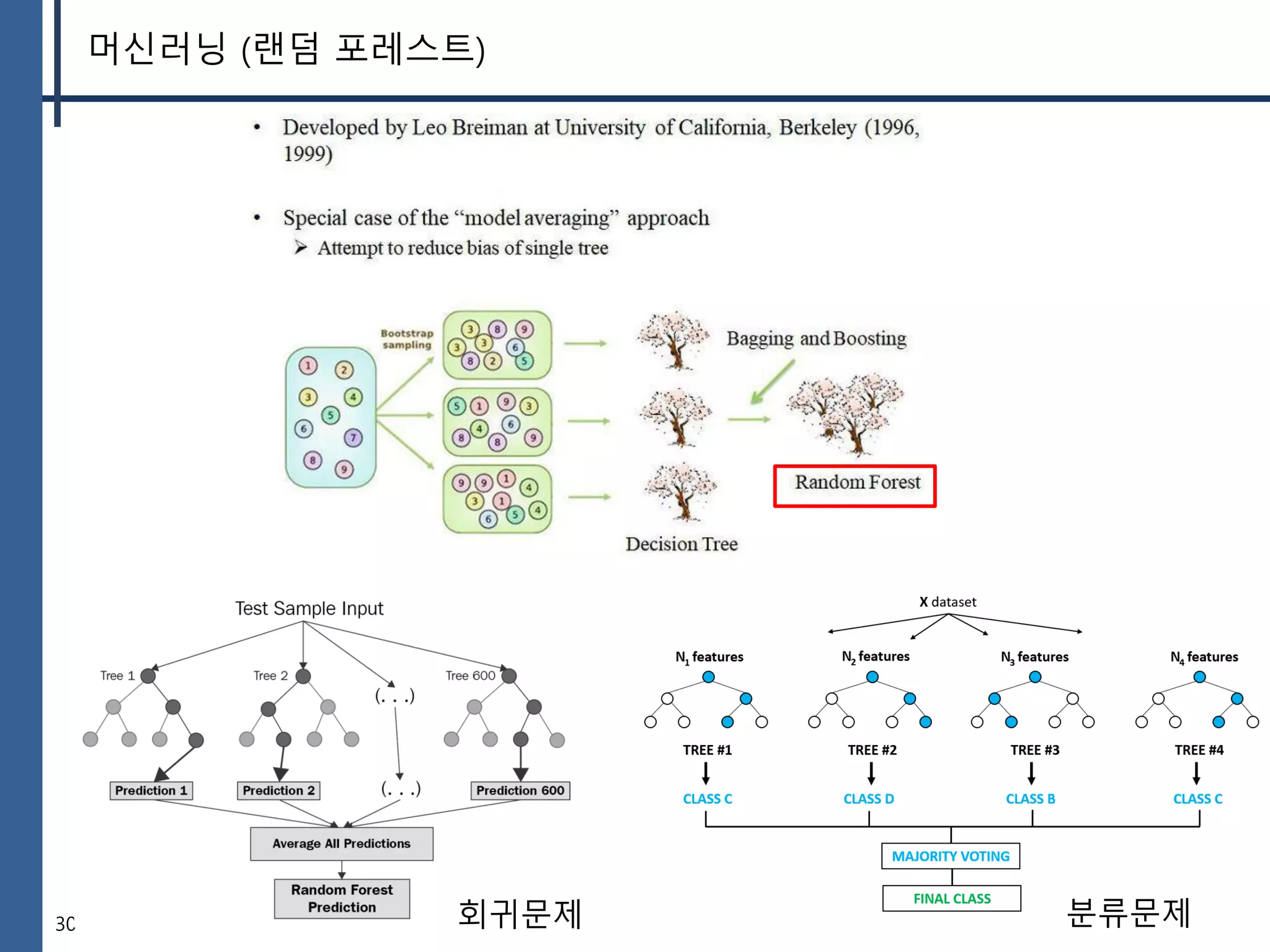30
머신러닝 (랜덤 포레스트)
회귀문제 분류문제
 