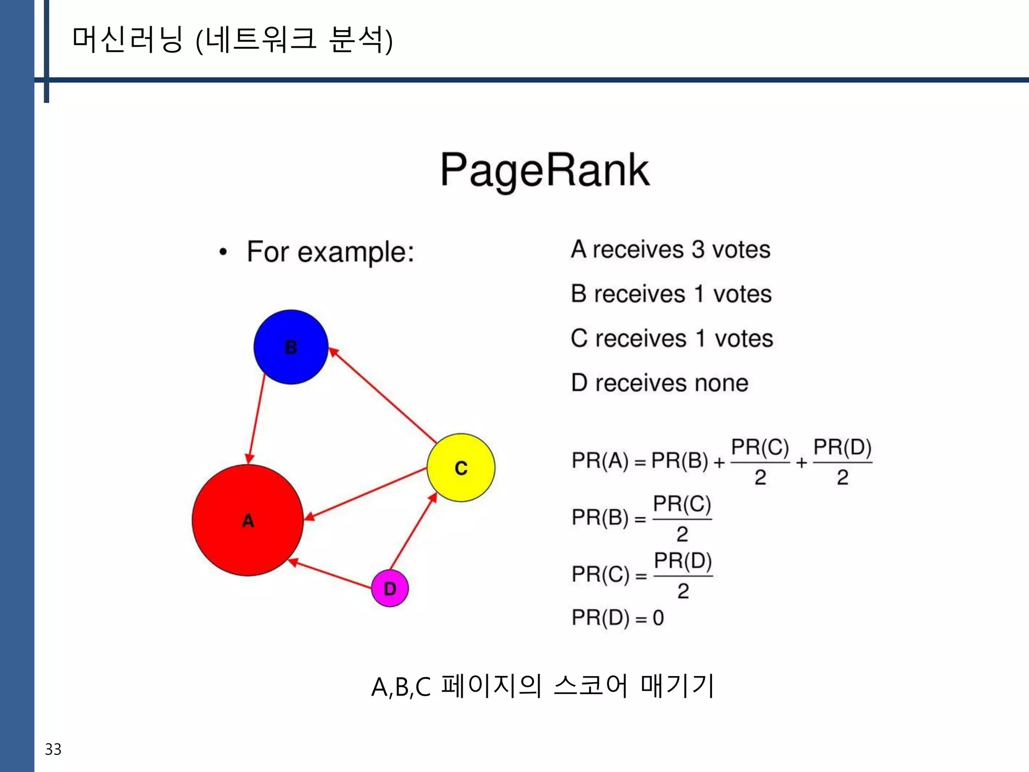 33
머신러닝 (네트워크 분석)
A,B,C 페이지의 스코어 매기기
 