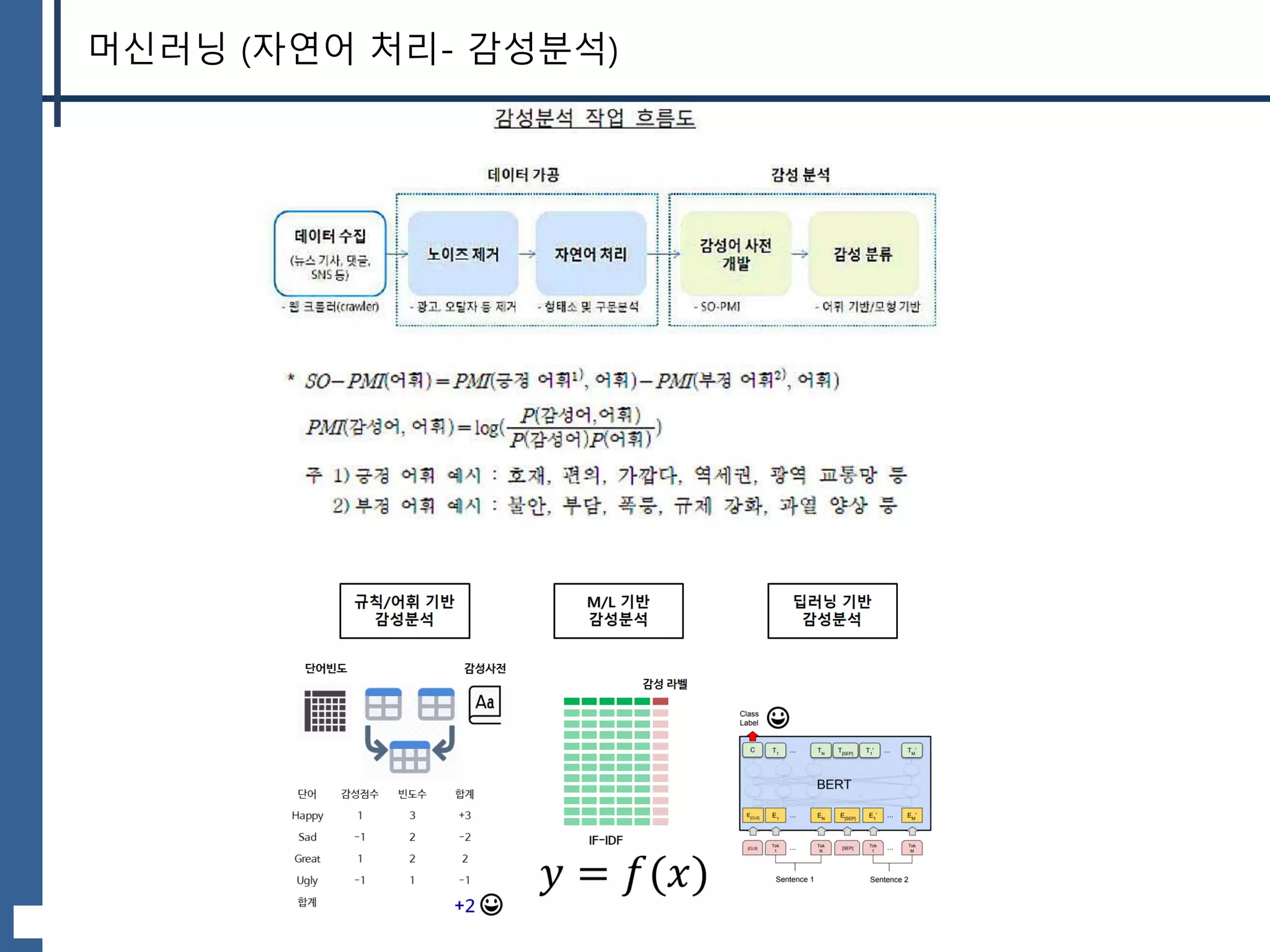 머신러닝 (자연어 처리- 감성분석)
 