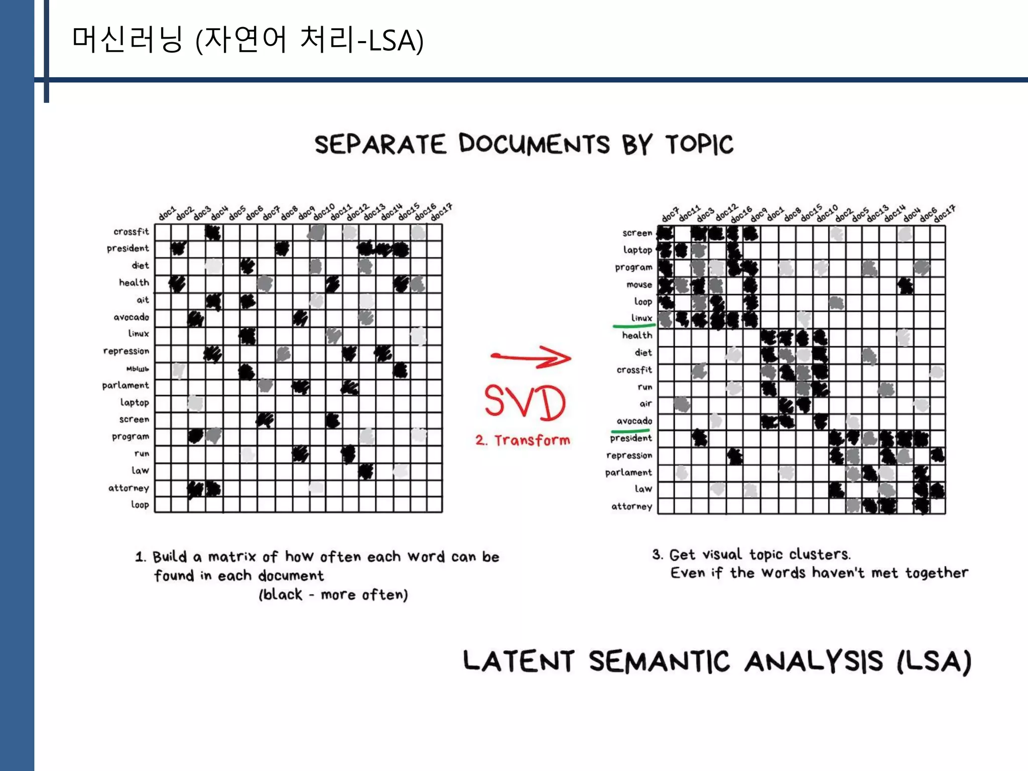 머신러닝 (자연어 처리-LSA)
 