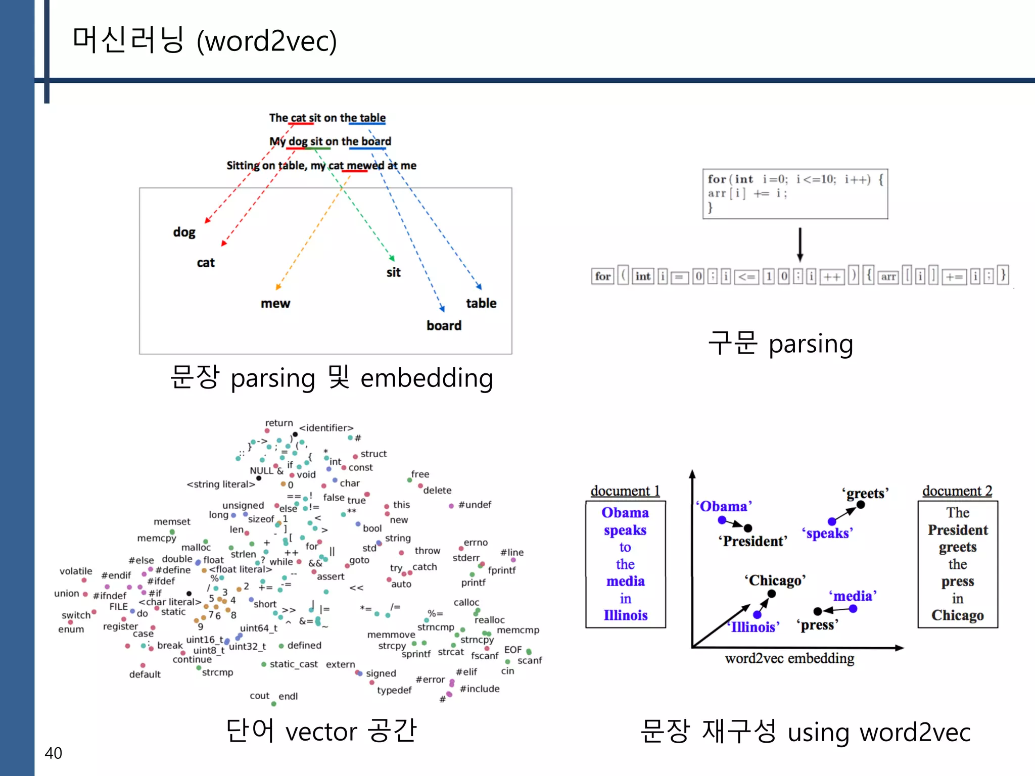 40
머신러닝 (word2vec)
구문 parsing
문장 parsing 및 embedding
단어 vector 공간 문장 재구성 using word2vec
 