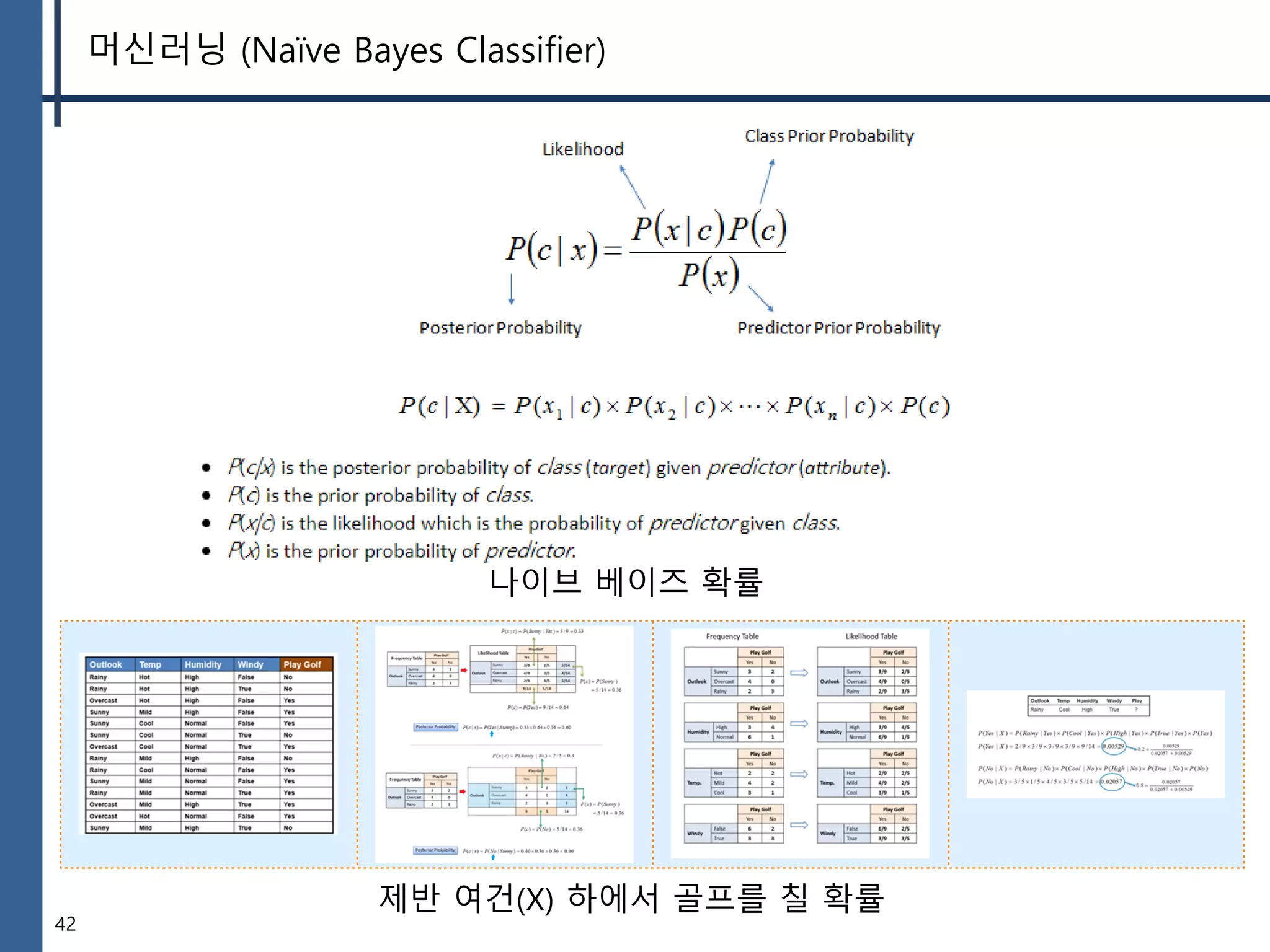 42
머신러닝 (Naïve Bayes Classifier)
제반 여건(X) 하에서 골프를 칠 확률
나이브 베이즈 확률
 