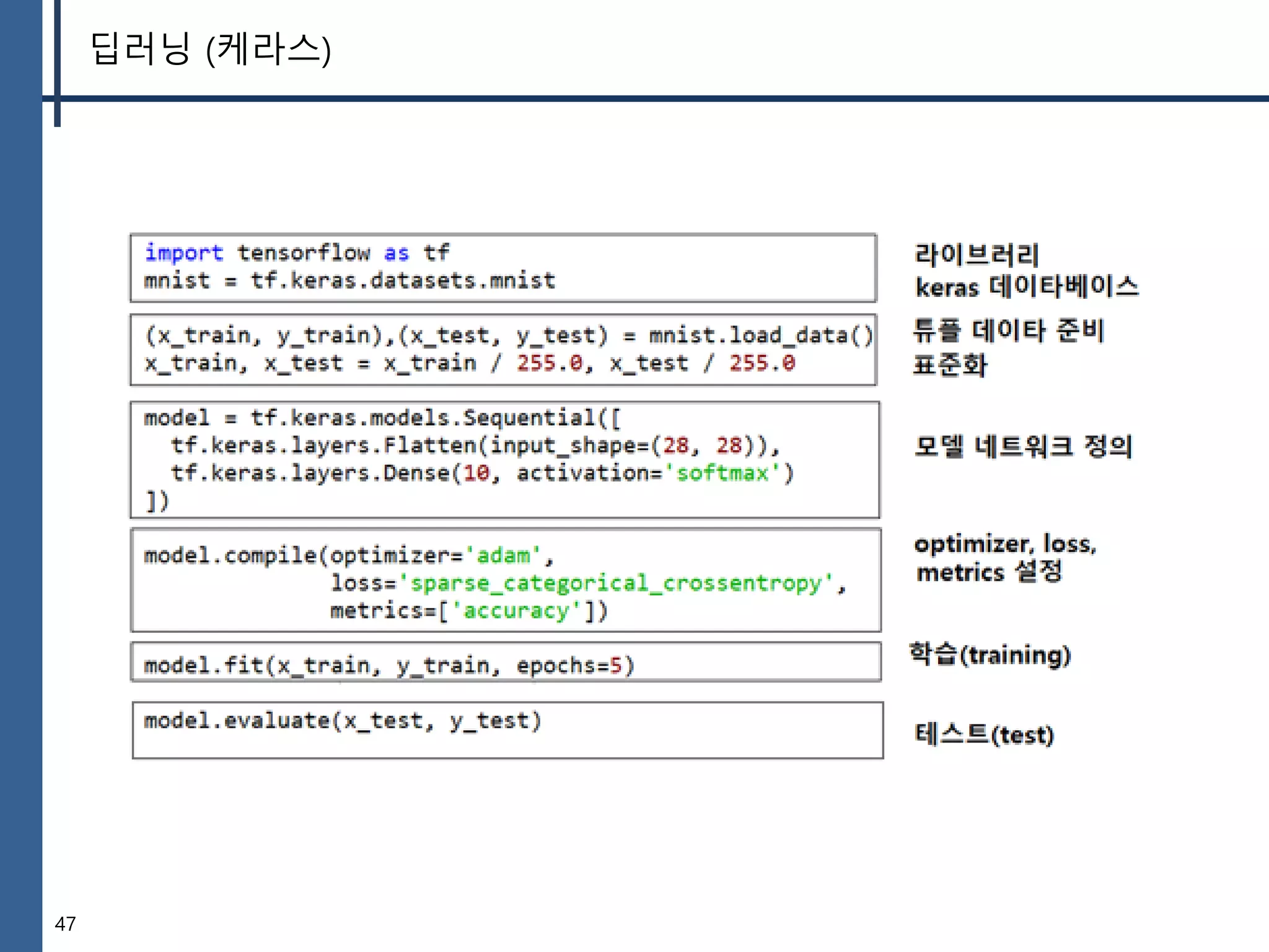 47
딥러닝 (케라스)
 