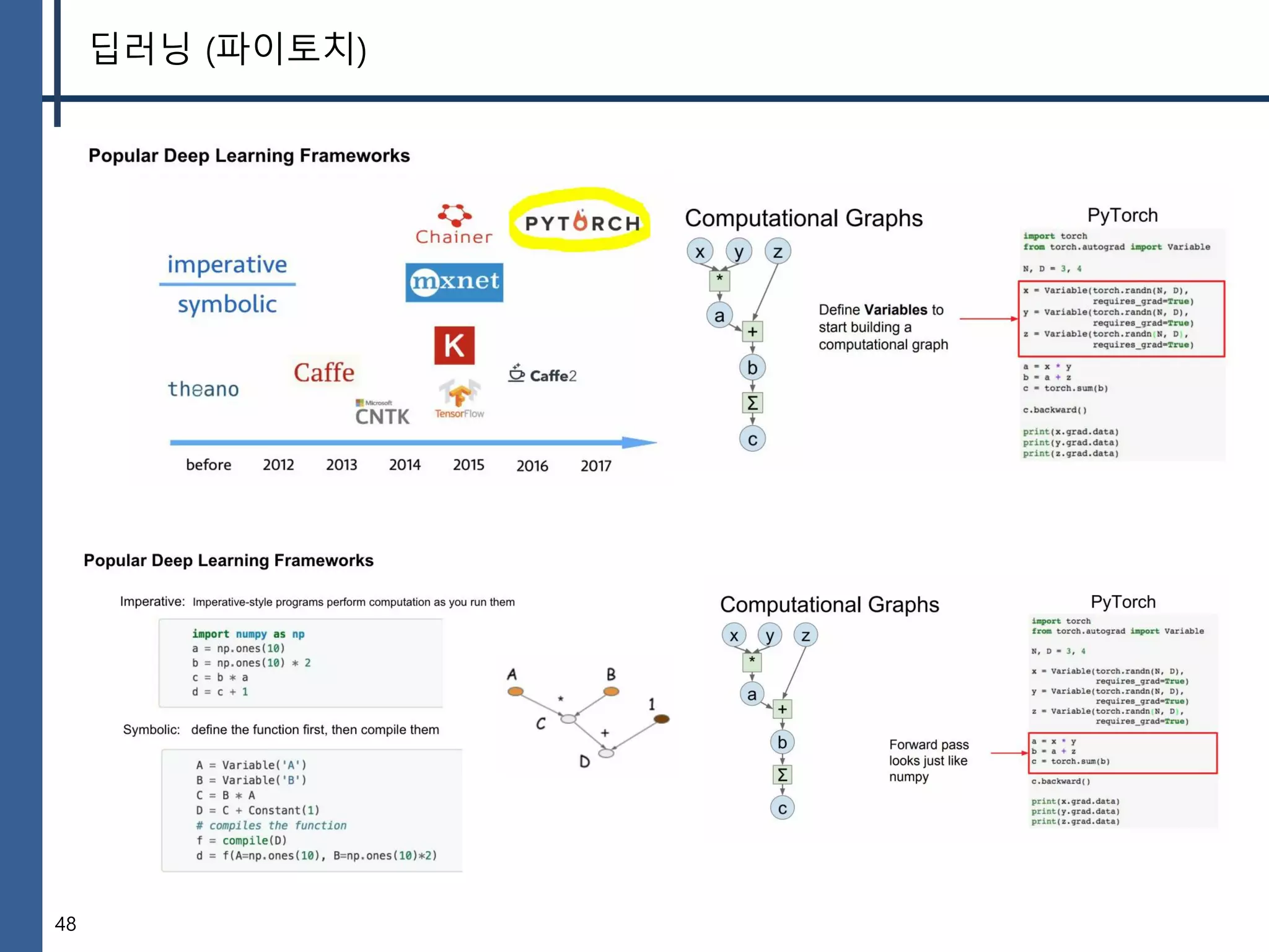 48
딥러닝 (파이토치)
 