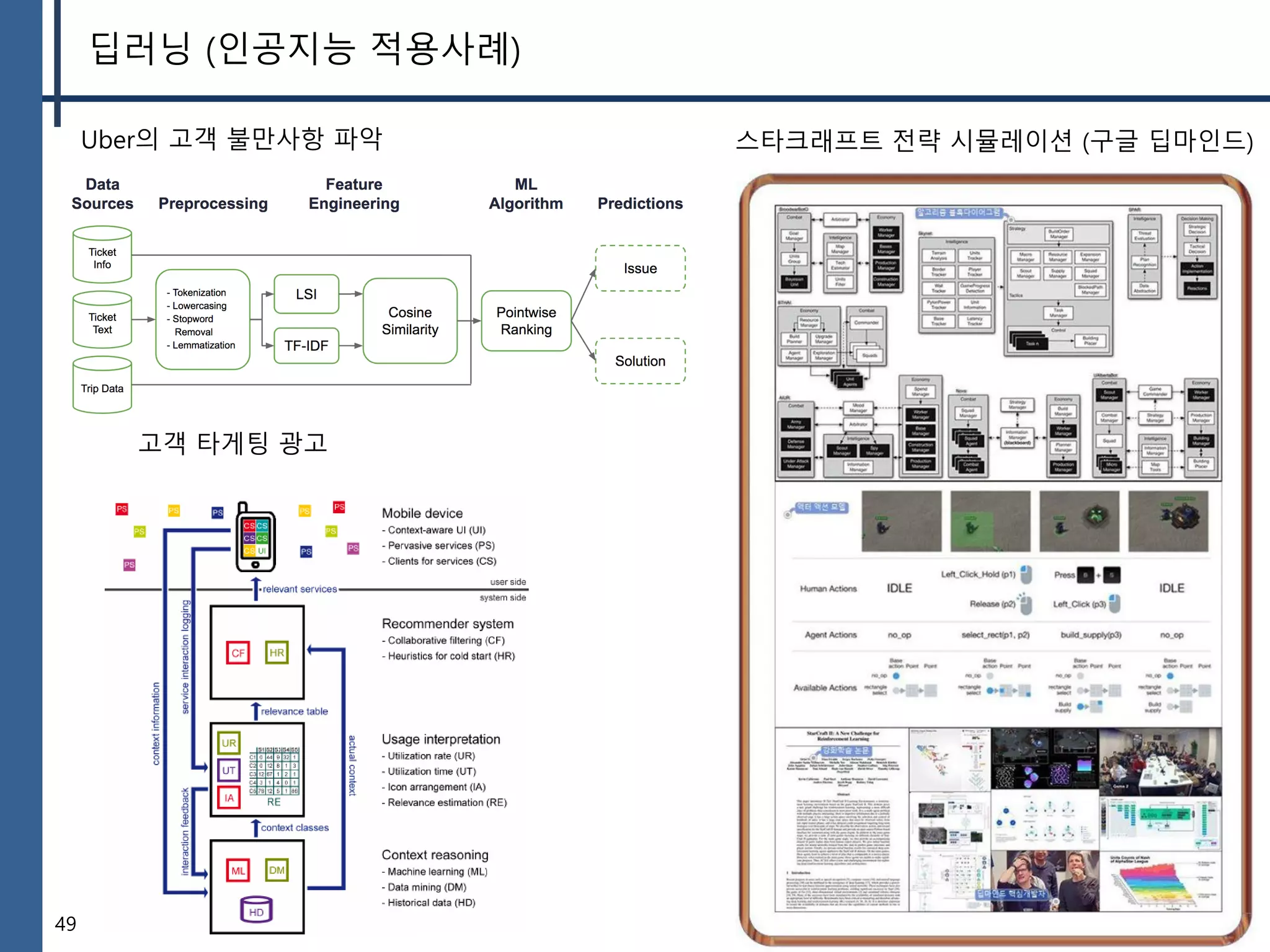 49
딥러닝 (인공지능 적용사례)
Uber의 고객 불만사항 파악
고객 타게팅 광고
스타크래프트 전략 시뮬레이션 (구글 딥마인드)
 