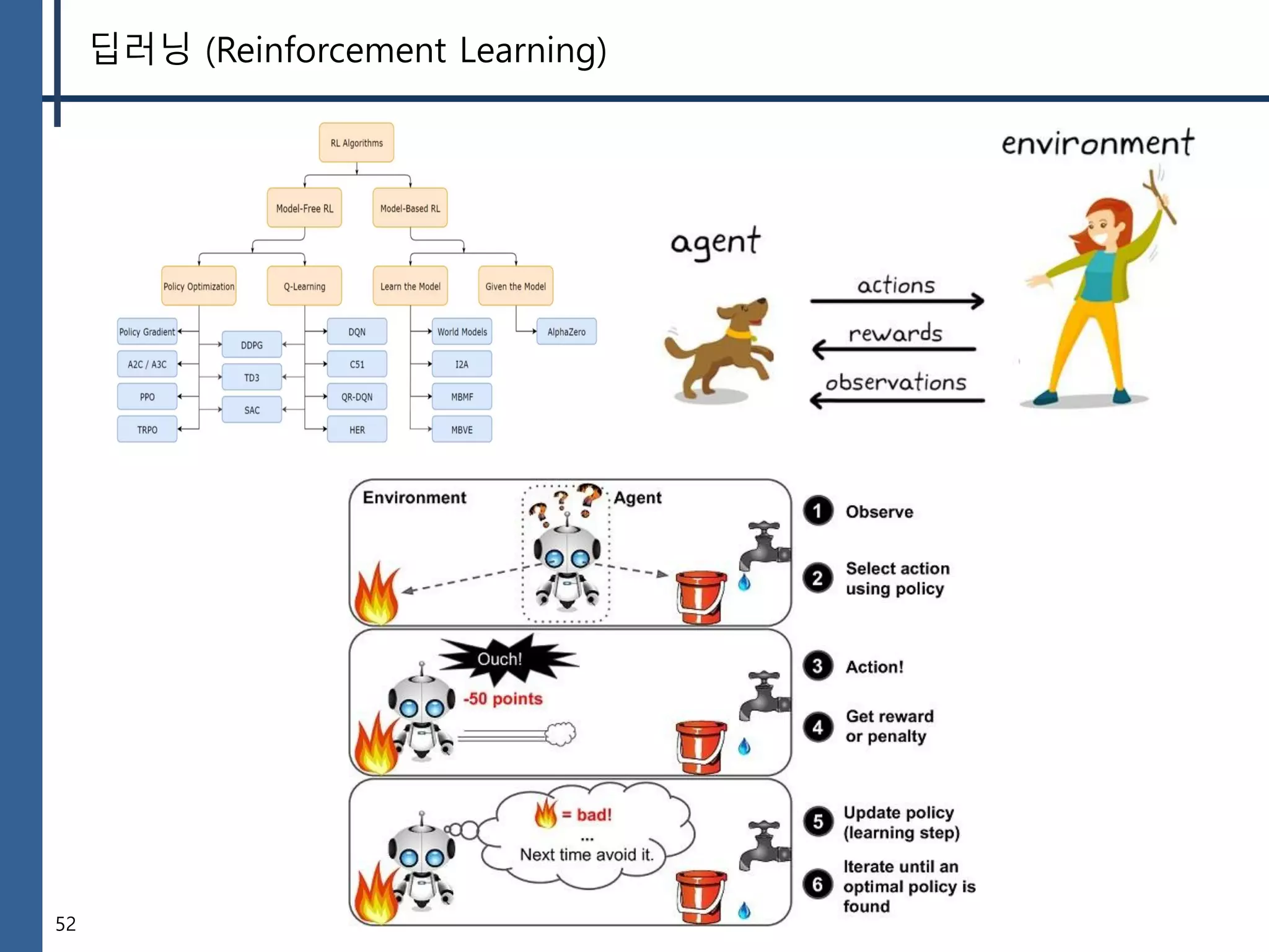 52
딥러닝 (Reinforcement Learning)
 