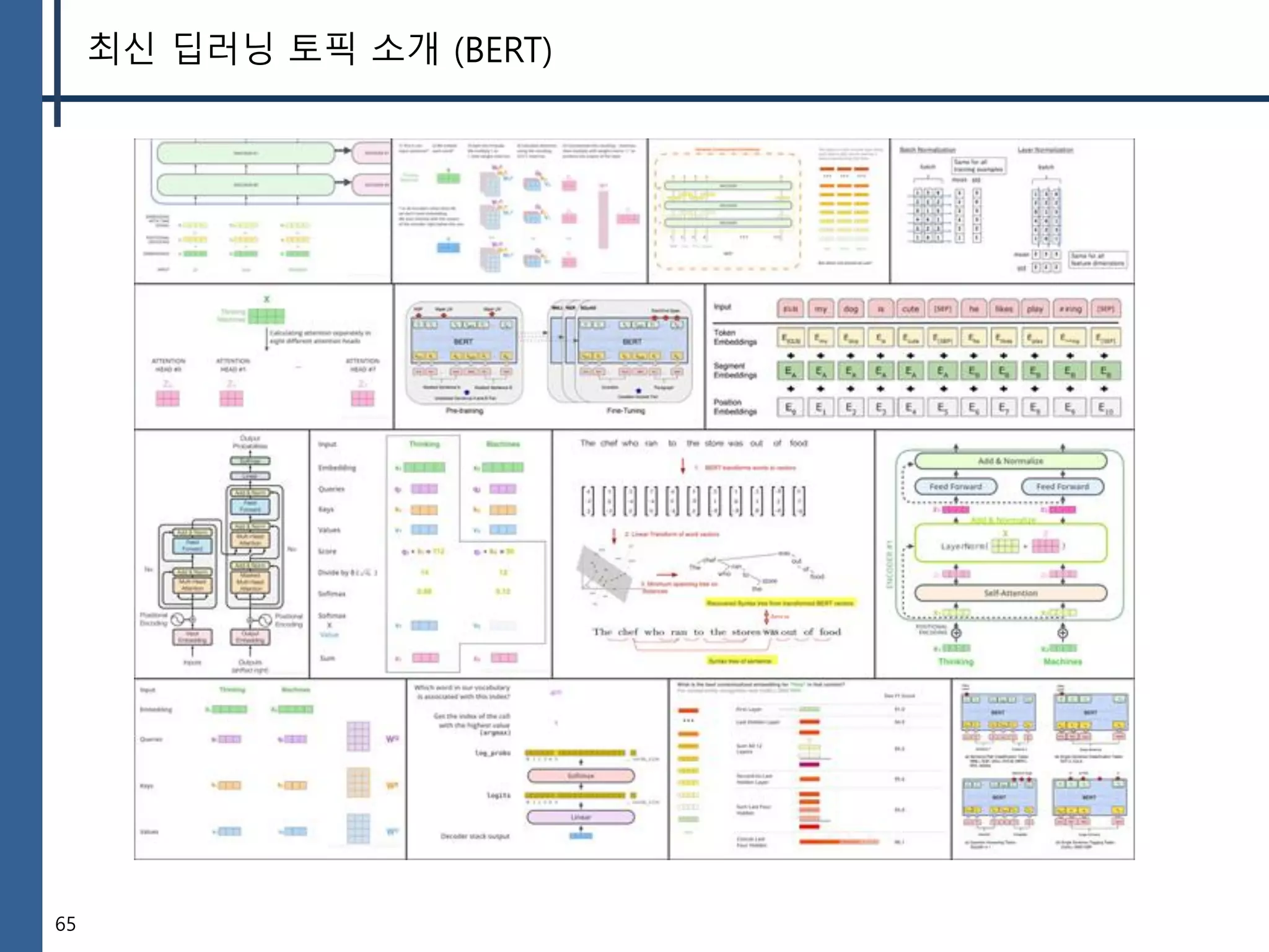 65
최신 딥러닝 토픽 소개 (BERT)
 