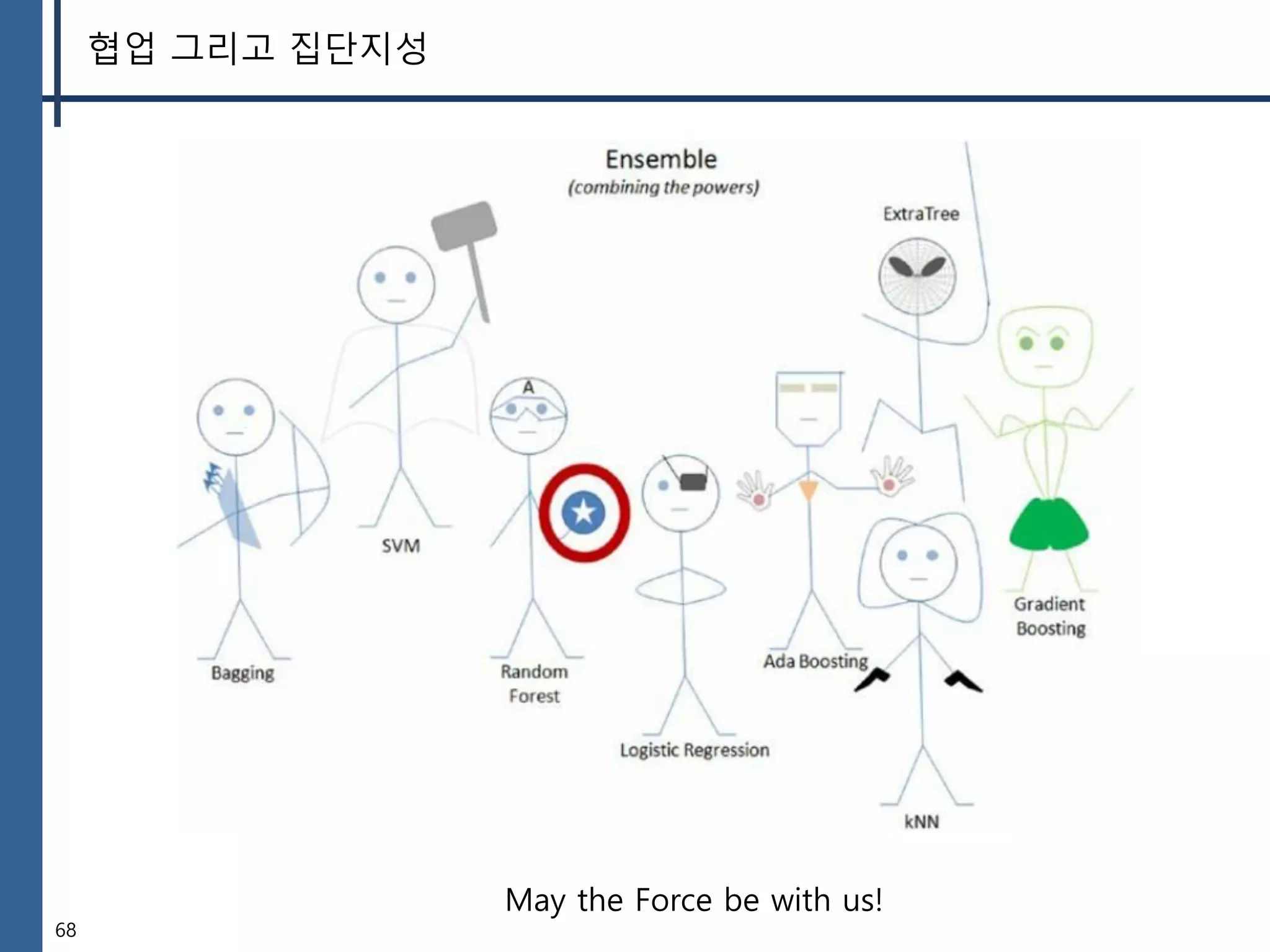 68
협업 그리고 집단지성
May the Force be with us!
 