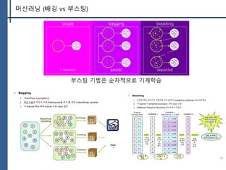 Machine learning and deep learning (AiBB Lab) | PDF