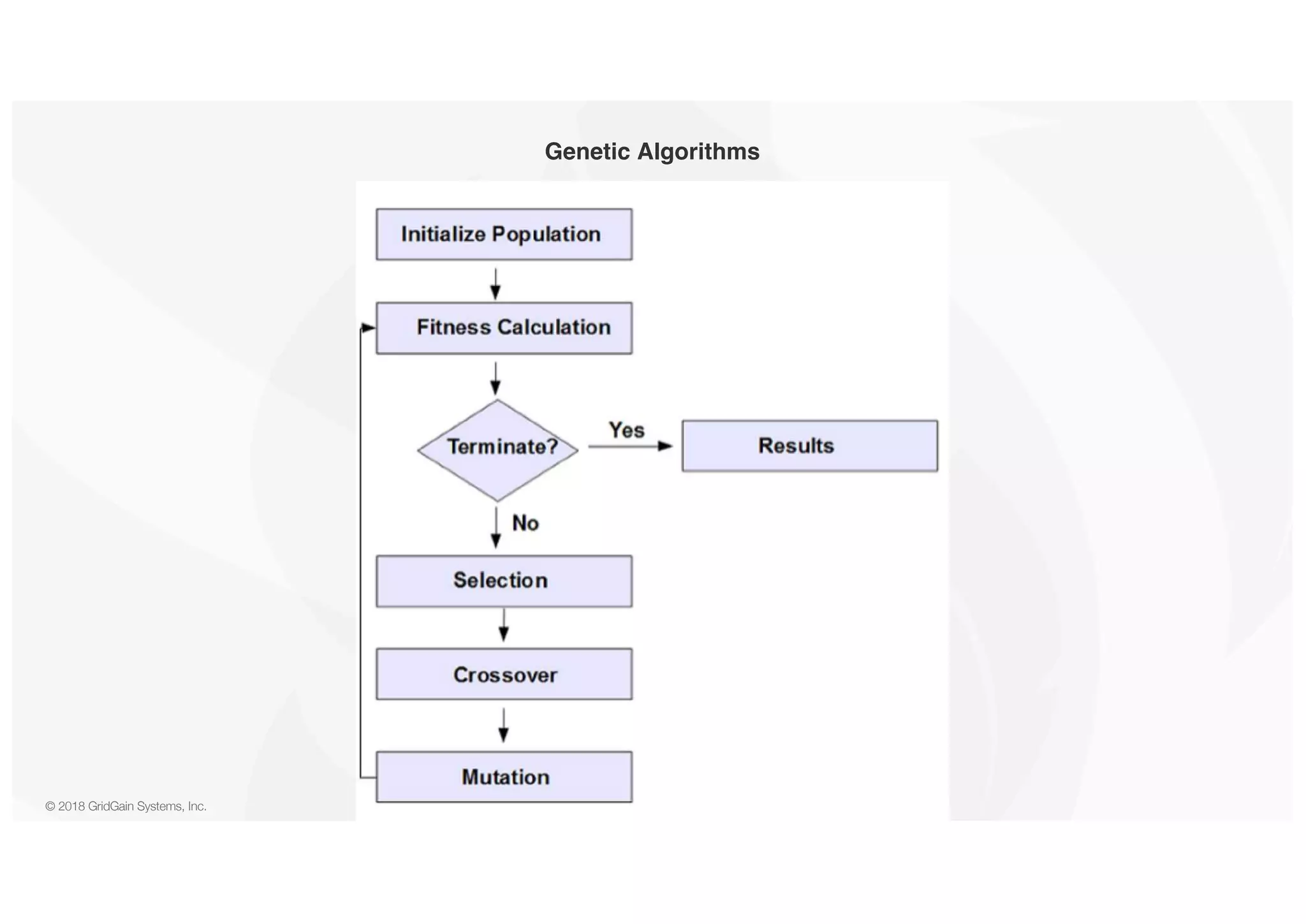 © 2018 GridGain Systems, Inc. Genetic Algorithms 