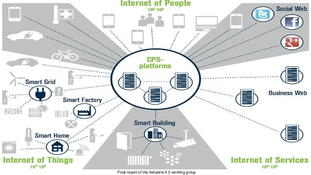 machine learning in industry 4.0