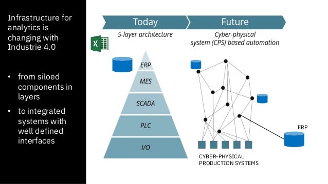 machine learning in industry 4.0
