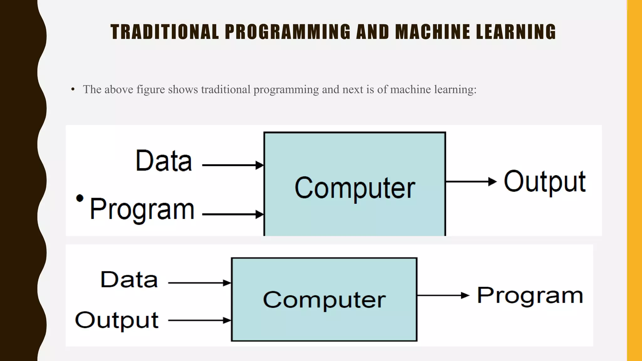 Machine Learning and its Applications | PPTX | Programming Languages ...