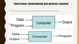 Machine Learning and its Applications | PPTX | Programming Languages ...