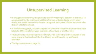 Unsupervised Learning
• In unsupervised learning, the goal is to identify meaningful patterns in the data.To
accomplish this, the machine must learn from an unlabeled data set. In other
words, the model has no hints how to categorize each piece of data and must infer
its own rules for doing so.
• In the following graph, all the examples are the same shape because we don't have
labels to differentiate between examples of one type or another here:
• Fitting a line to unlabeled points isn't helpful. We still end up with examples of the
same shape on both sides of the line. Clearly we will have to try a different
approach.
• The figures are on next page 
 