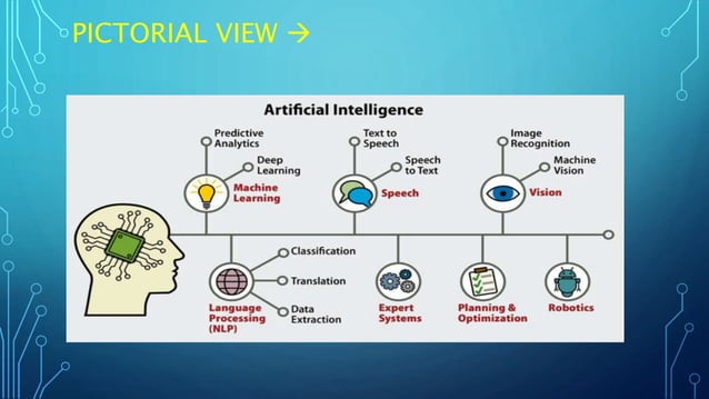 Machine Learning and its Applications | PPTX | Programming Languages ...