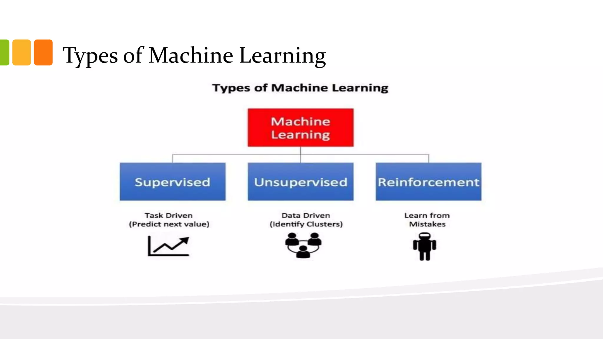 MACHINE LEARNING AND ITS APPLICATIONS (2).pptx