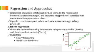MACHINE LEARNING AND ITS APPLICATIONS (2).pptx