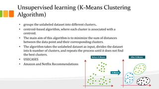 MACHINE LEARNING AND ITS APPLICATIONS (2).pptx