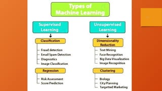 Machine Learning and its applications in operations management.pptx