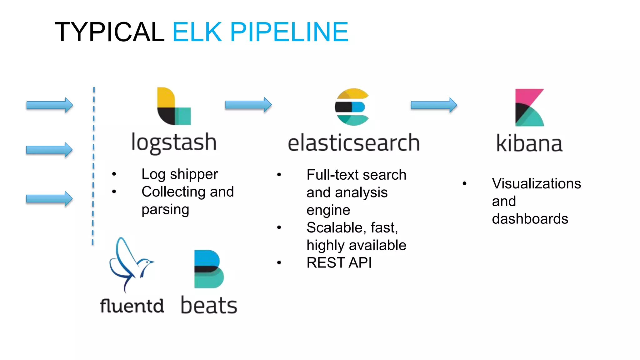 TYPICAL ELK PIPELINE • Visualizations and dashboards • Log shipper • Collecting and parsing • Full-text search and analysis engine • Scalable, fast, highly available • REST API 