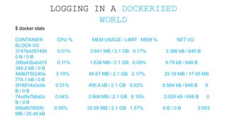 LOGGING IN A DOCKERIZED
WORLD
$ docker stats
CONTAINER CPU % MEM USAGE / LIMIT MEM % NET I/O
BLOCK I/O
3747bd397456 0.01% ...
