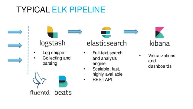 log analysis machine learning