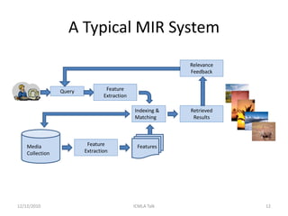 A Typical MIR System
                                                           Relevance
                                                           Feedback


                 Query            Feature
                                 Extraction

                                              Indexing &   Retrieved
                                              Matching      Results




    Media                 Feature              Features
    Collection           Extraction




12/12/2010                                    ICMLA Talk               12
 
